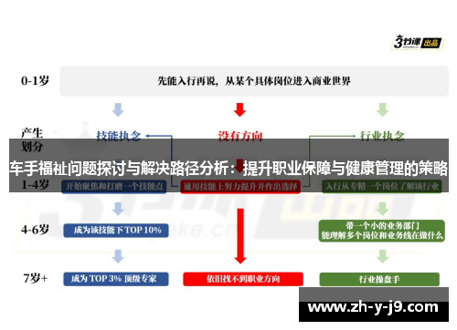 车手福祉问题探讨与解决路径分析:提升职业保障与健康管理的策略 车手福祉问题探讨与解决路径分析:提升职业保障与健康管理的策略