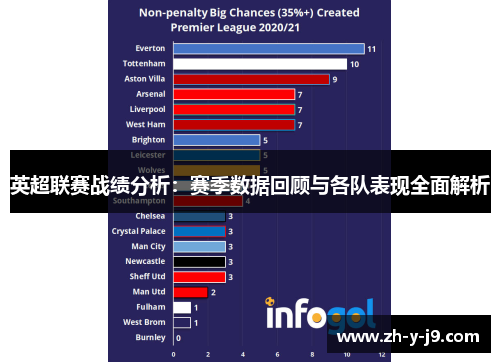 英超联赛战绩分析:赛季数据回顾与各队表现全面解析 英超联赛战绩分析:赛季数据回顾与各队表现全面解析