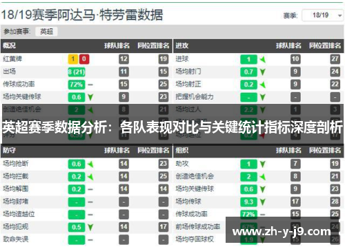 英超赛季数据分析：各队表现对比与关键统计指标深度剖析