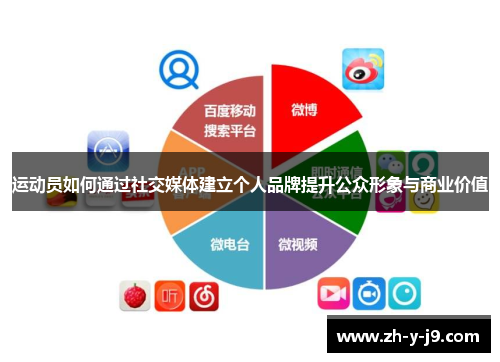 运动员如何通过社交媒体建立个人品牌提升公众形象与商业价值