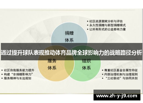 通过提升球队表现推动体育品牌全球影响力的战略路径分析