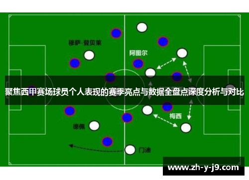 聚焦西甲赛场球员个人表现的赛季亮点与数据全盘点深度分析与对比